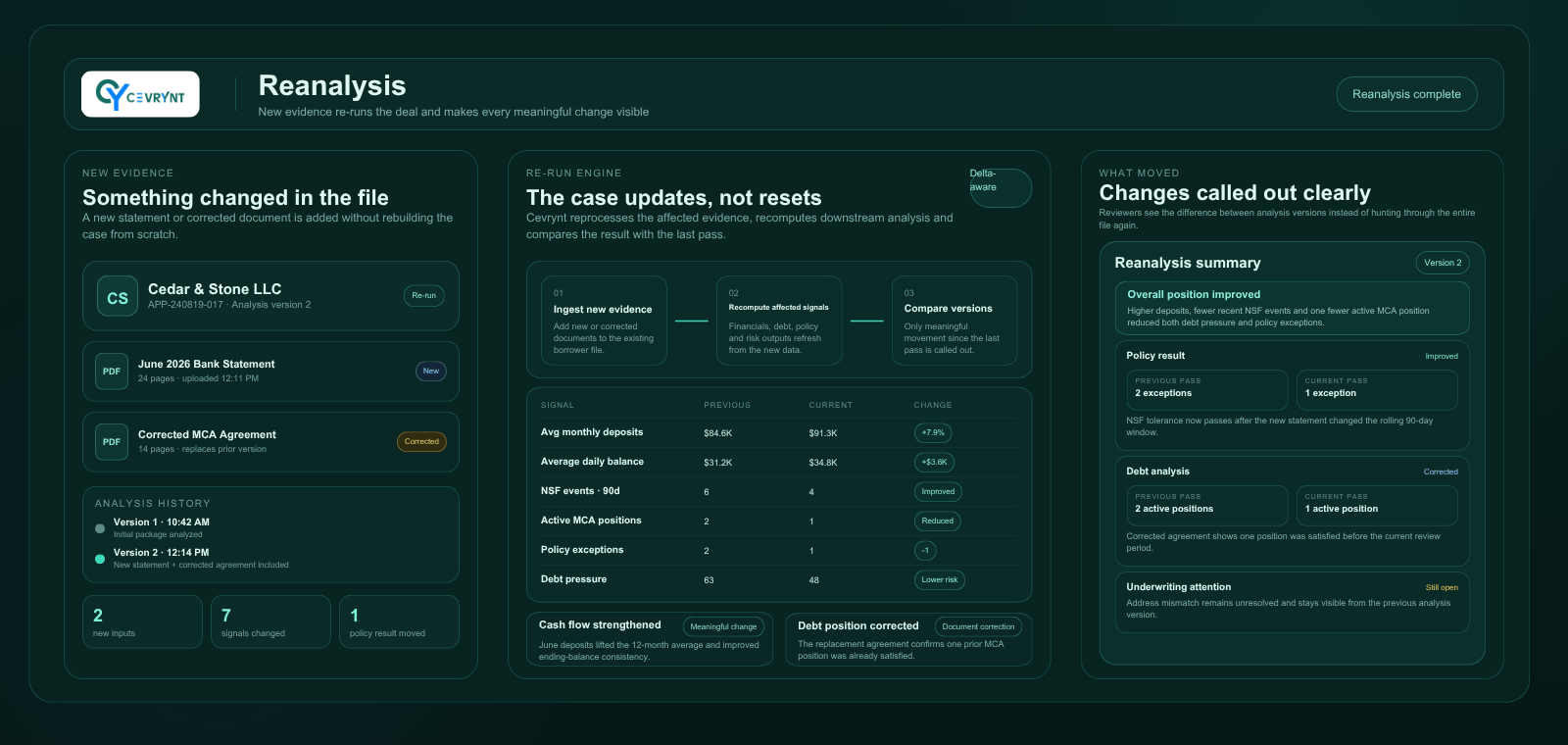 Reanalysis view: the file re-run against new evidence with changes called out