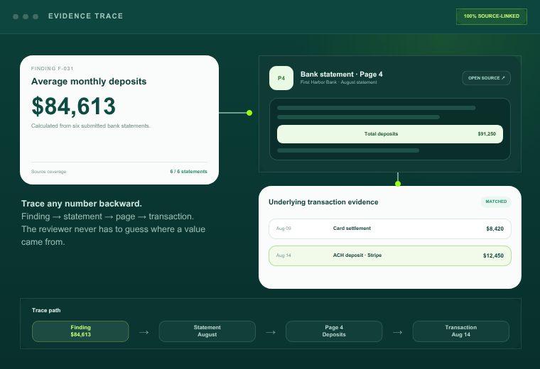 One shared review path applied across a queue of files