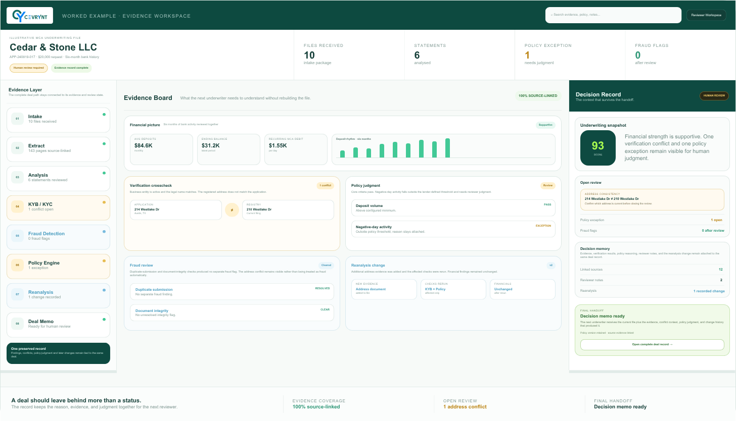 Underwriting workspace showing the full audit trail for one illustrative deal